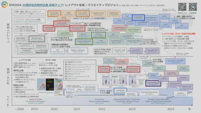 Techmap