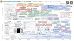 SSII2024 Technical map: Creative Design Generation (SSII'24)